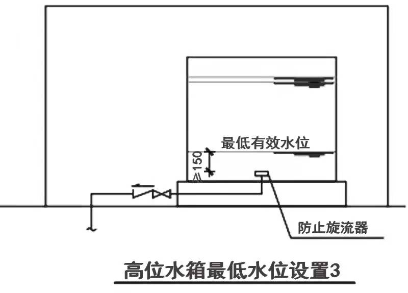 消防审验小百科丨(二)高位消防水箱